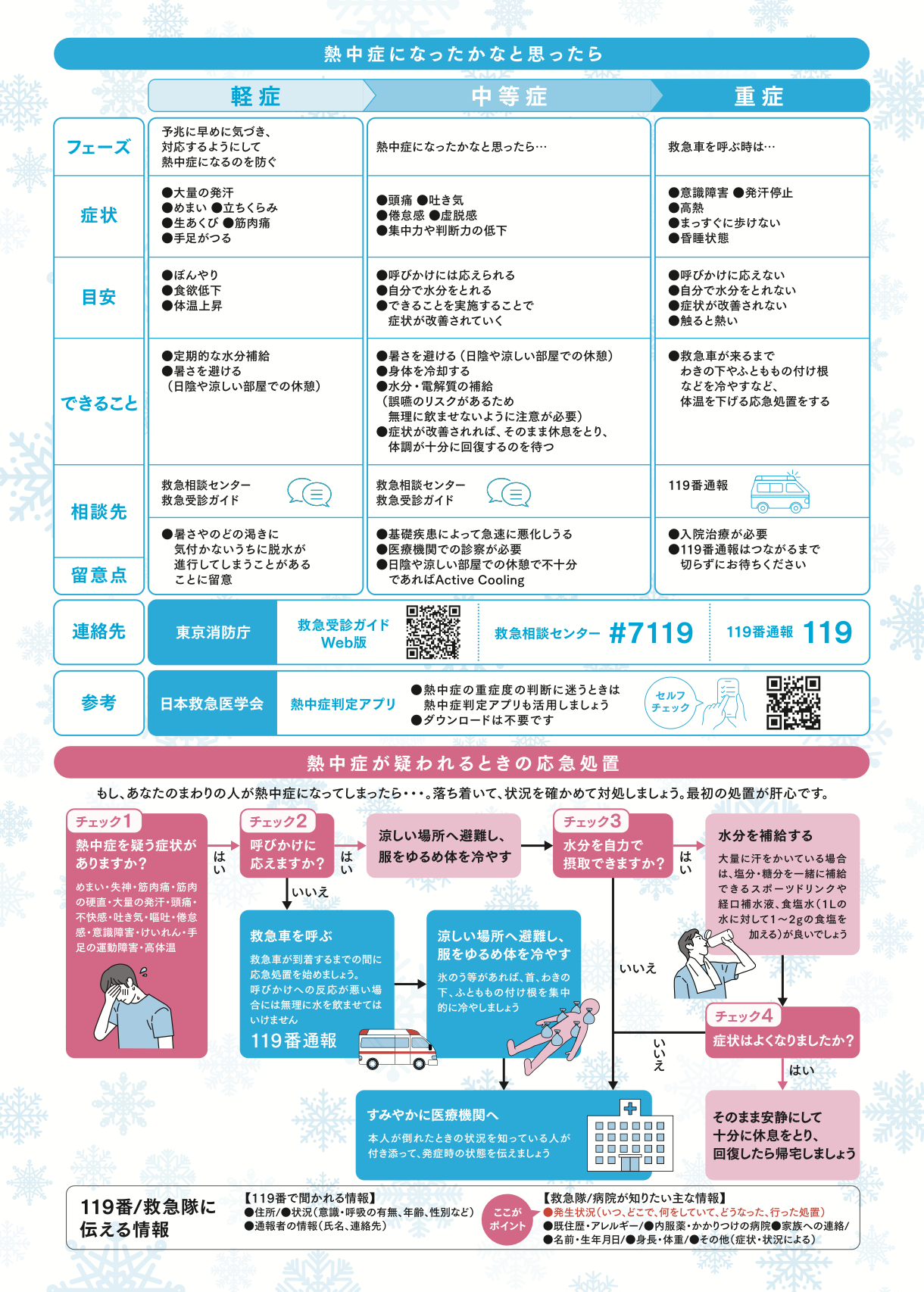 「暑さ対策８つのアクション」